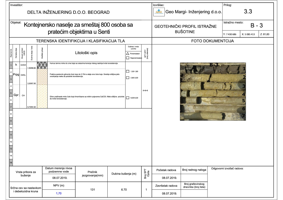 11 kontejnerska naselja senta
